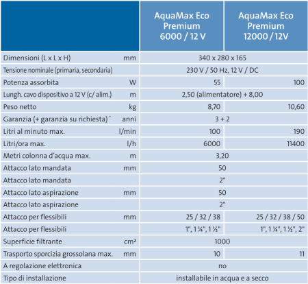 Specifiche pompa