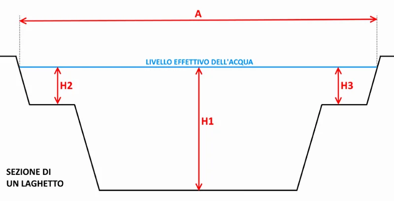 misure laghetto sezione